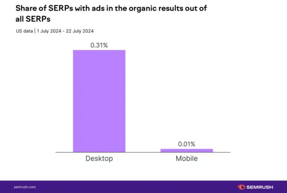 results in serp