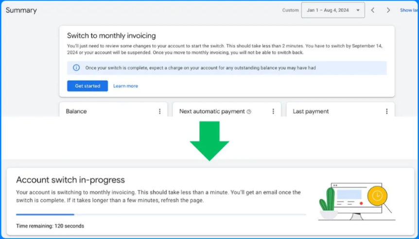Summary google ads