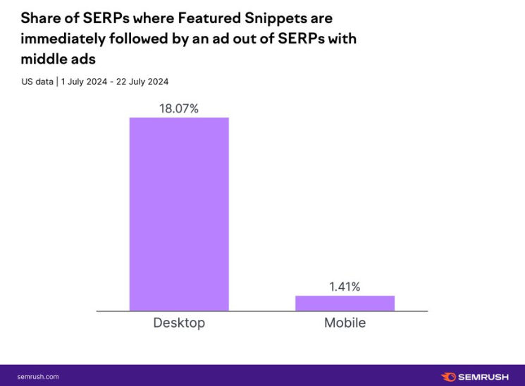 serp results3