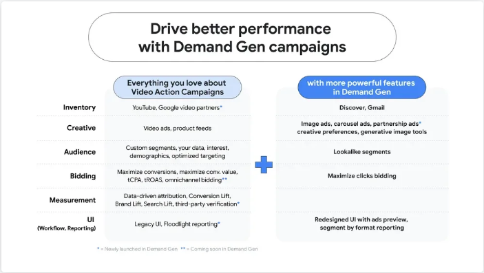 better performance with dg