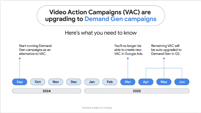 video action campaign